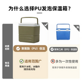 Trolley Insulation Box